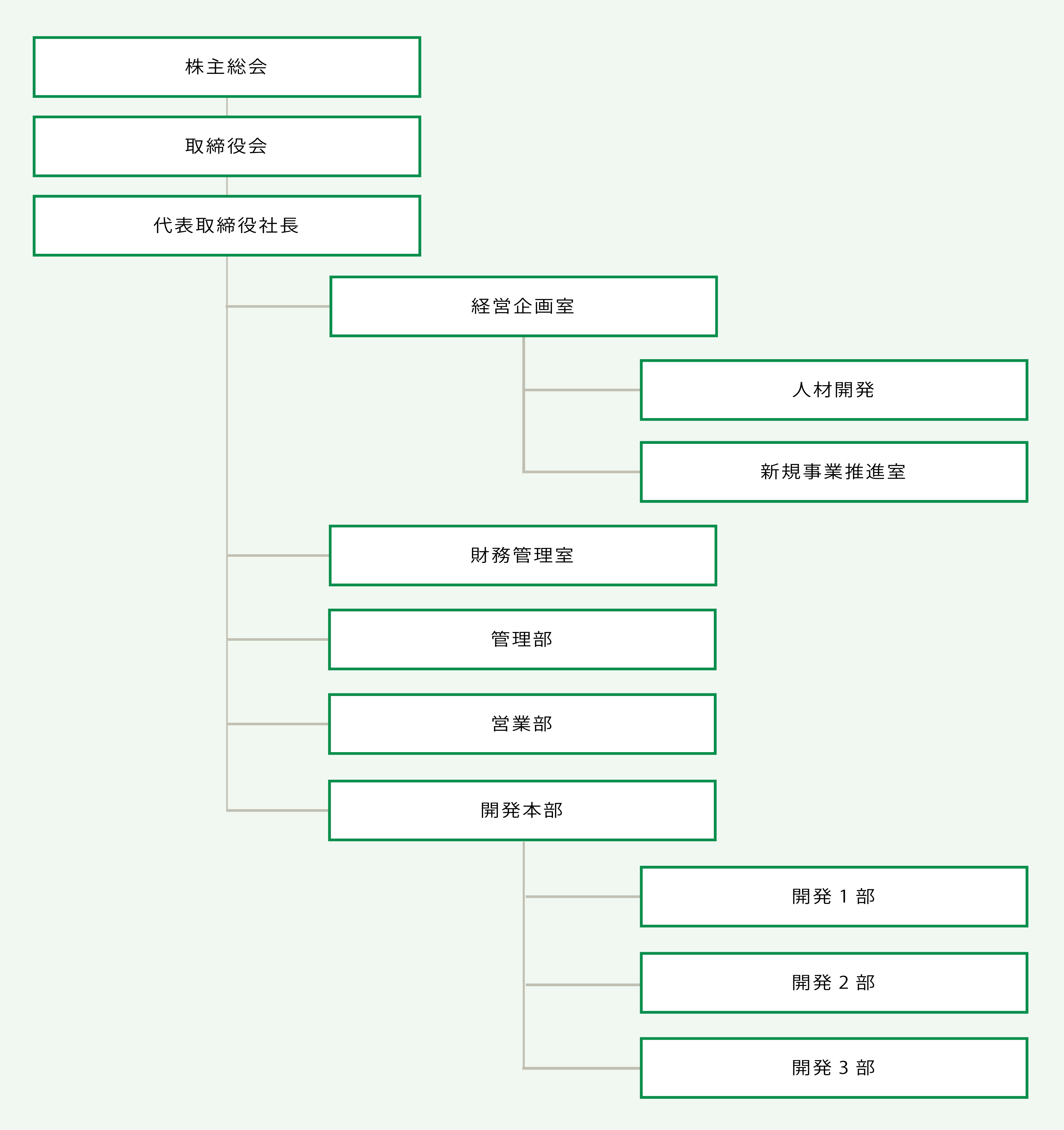 常磐システムエンジニアリング株式会社の組織図