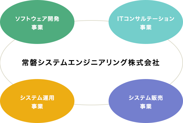 常磐システムエンジニアリング株式会社